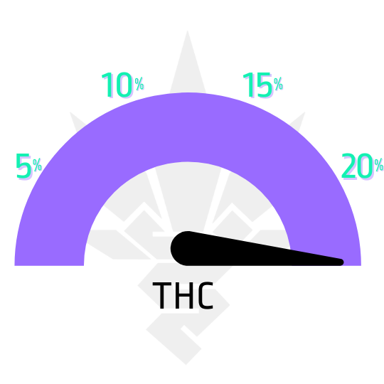 seminka holy grail kush od DNA Genetics